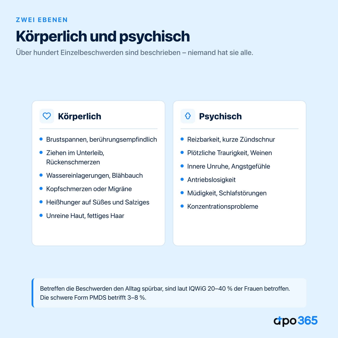 Uebersicht koerperlicher und psychischer PMS-Symptome nebeneinander