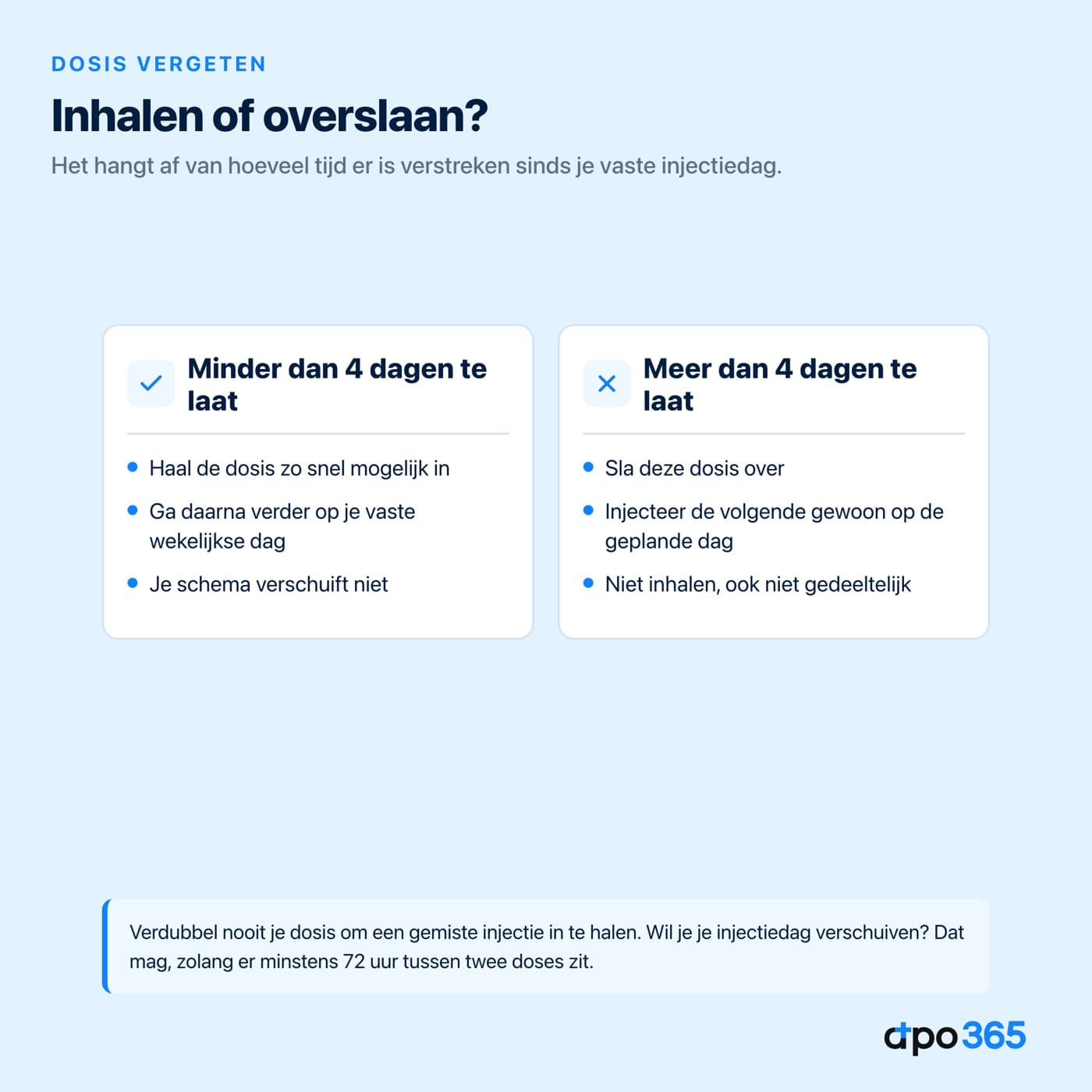 Dosis vergeten: inhalen binnen 4 dagen of overslaan daarna