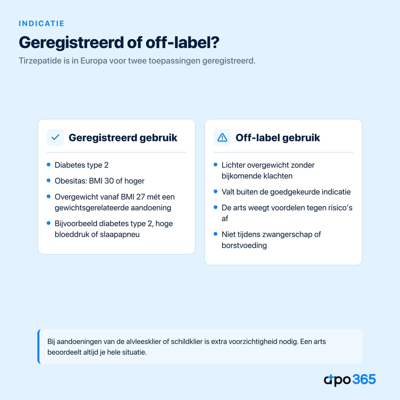 Geregistreerd gebruik versus off-label gebruik van tirzepatide