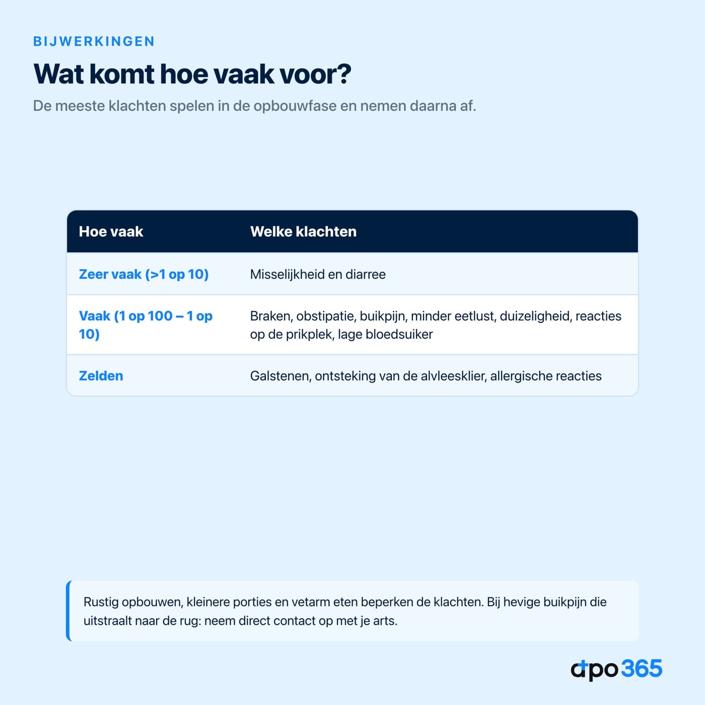 Bijwerkingen van tirzepatide naar frequentie