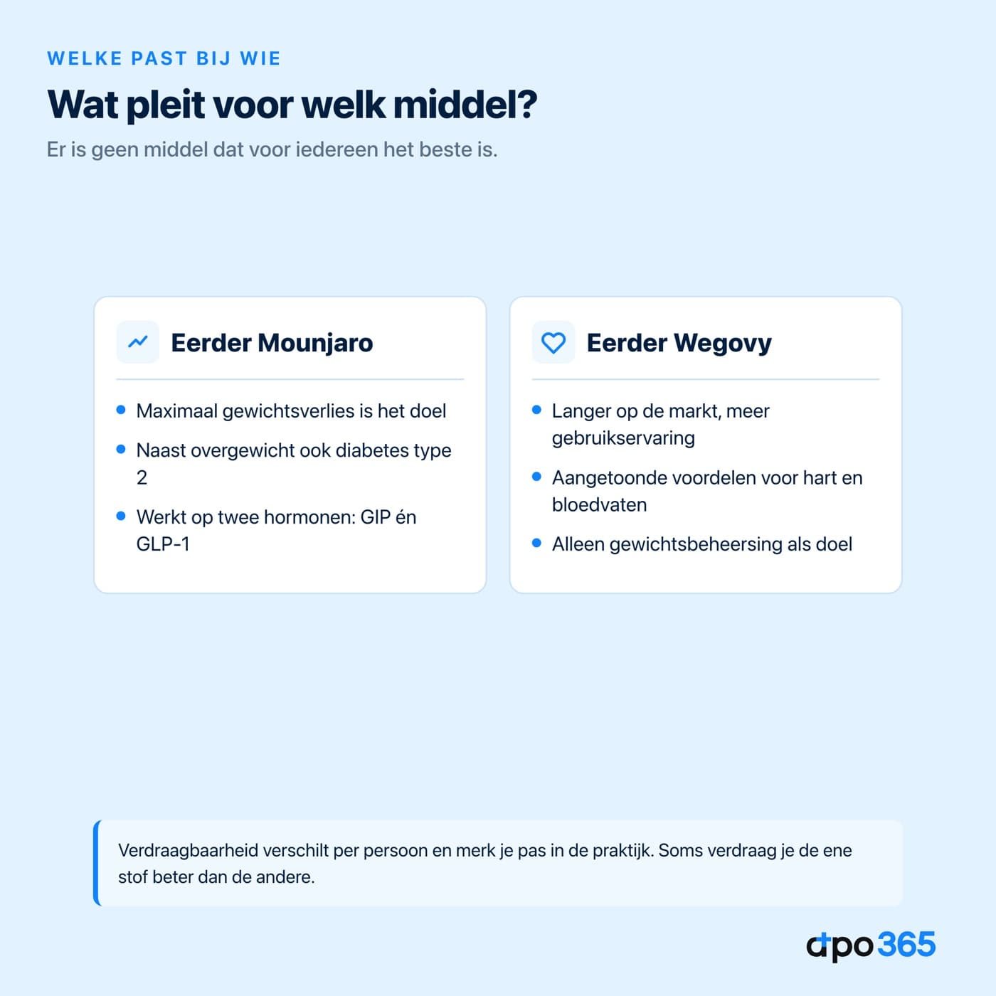 Wat pleit voor Mounjaro en wat voor Wegovy