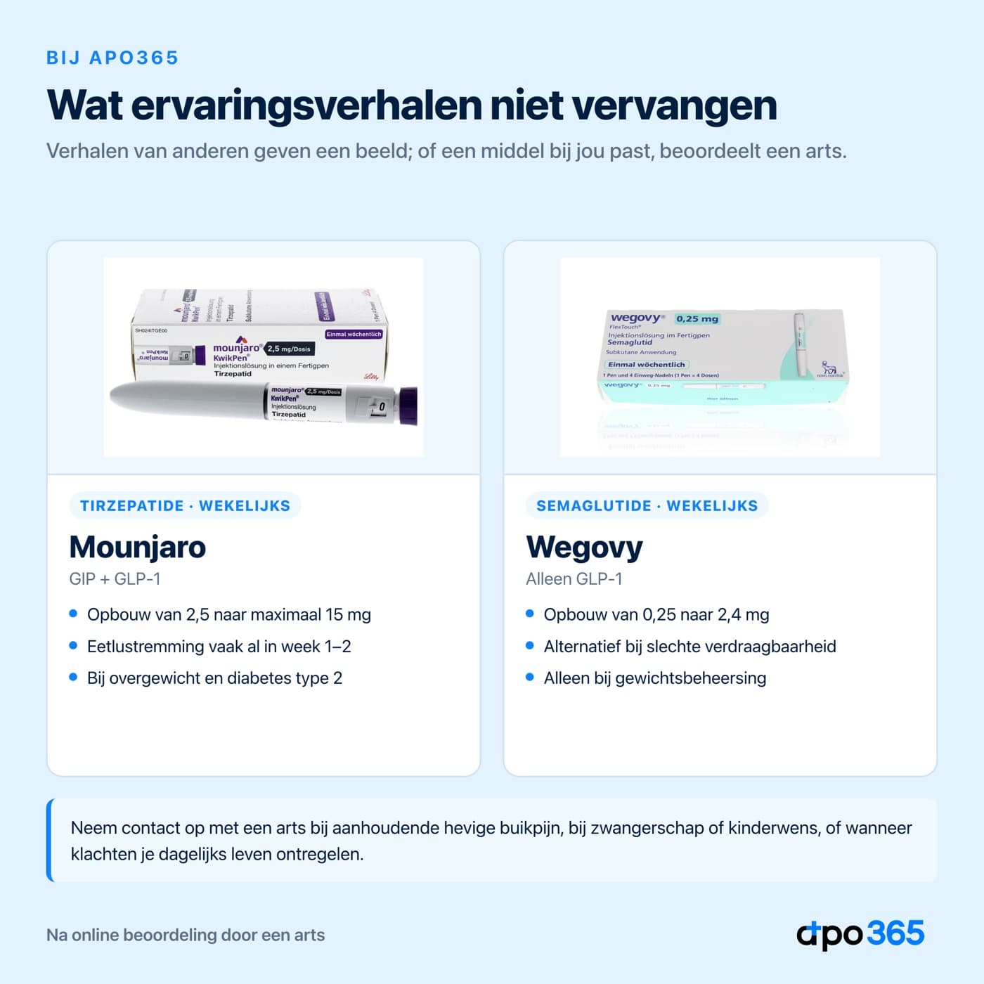 Mounjaro en Wegovy naast elkaar
