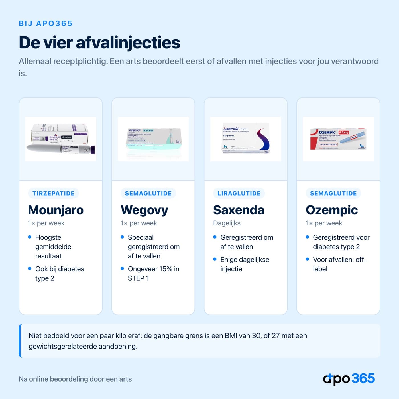 De vier afvalinjecties die apo365 levert