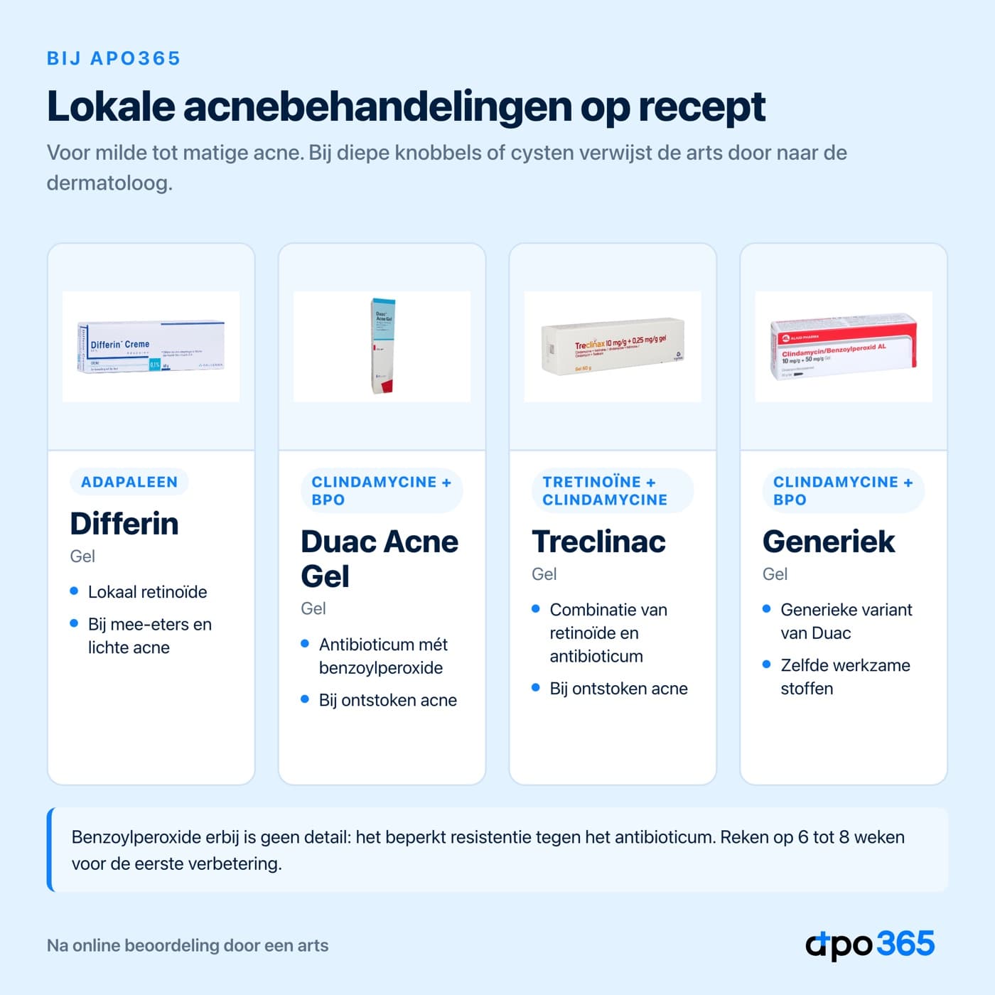 Lokale acnebehandelingen op recept bij apo365