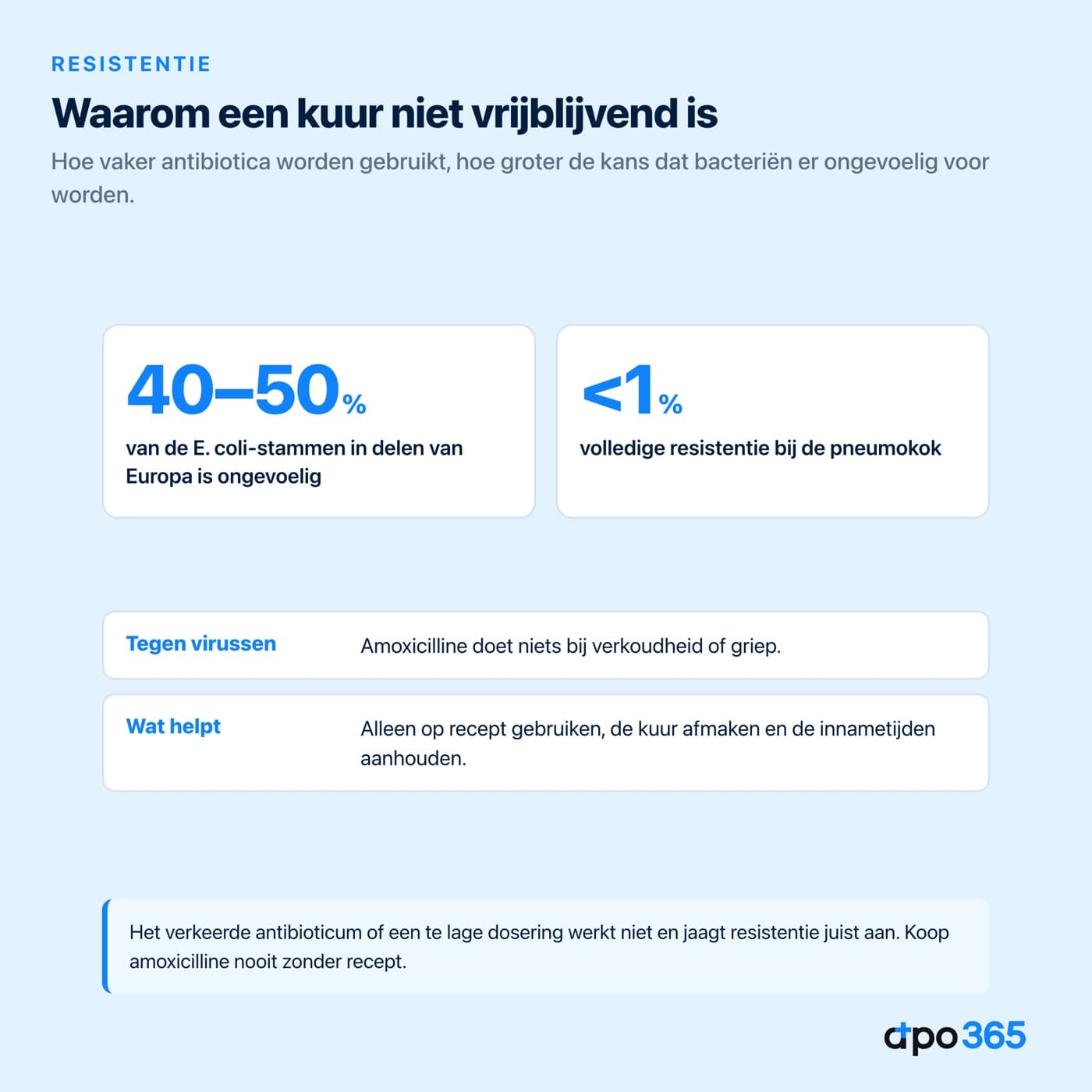 Resistentiecijfers bij E. coli en de pneumokok