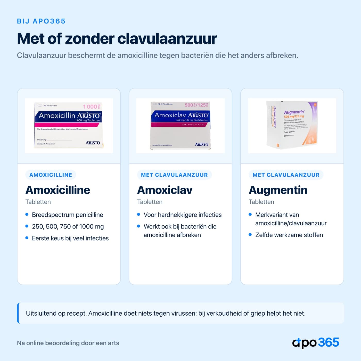 Amoxicilline, Amoxiclav en Augmentin naast elkaar