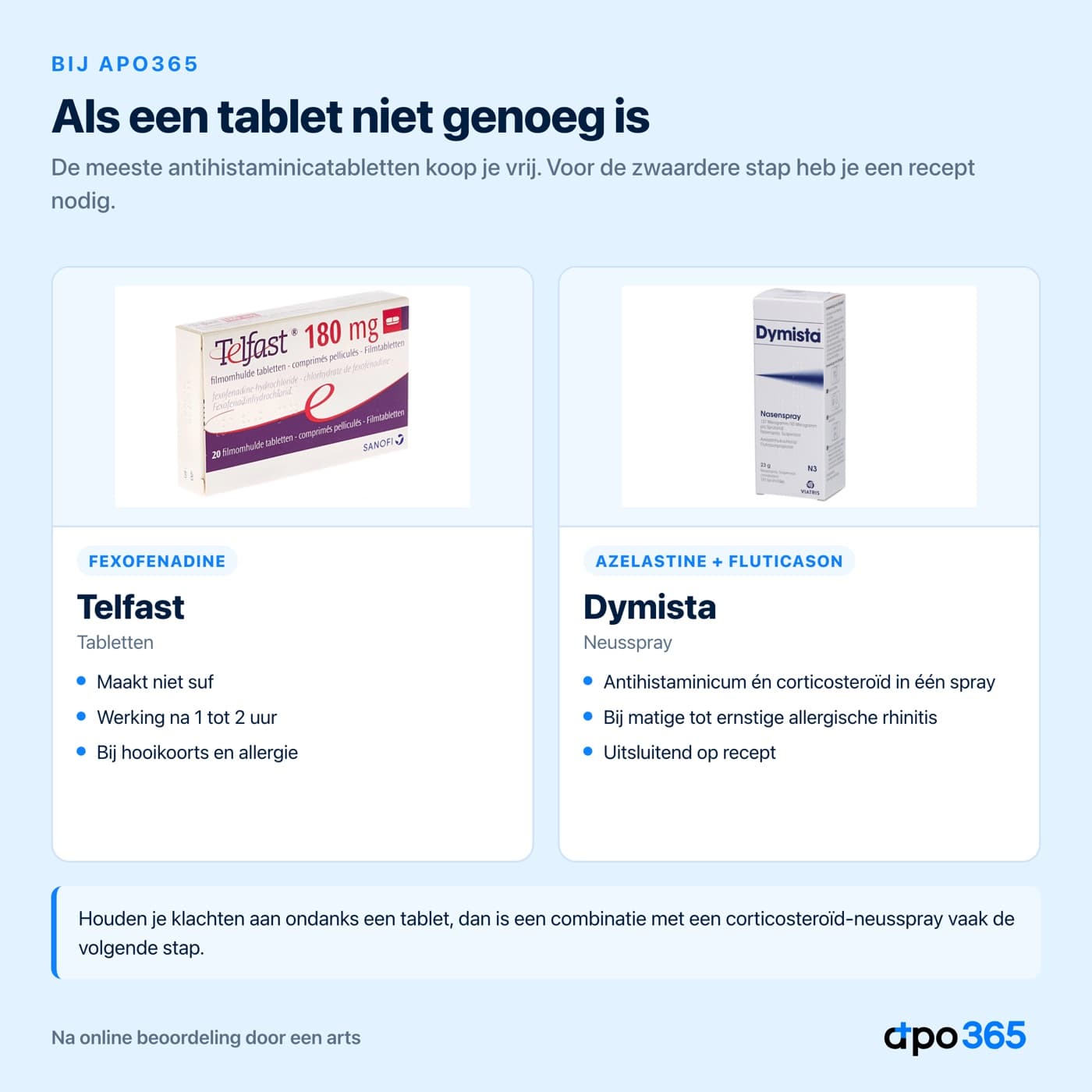 Telfast en Dymista naast elkaar
