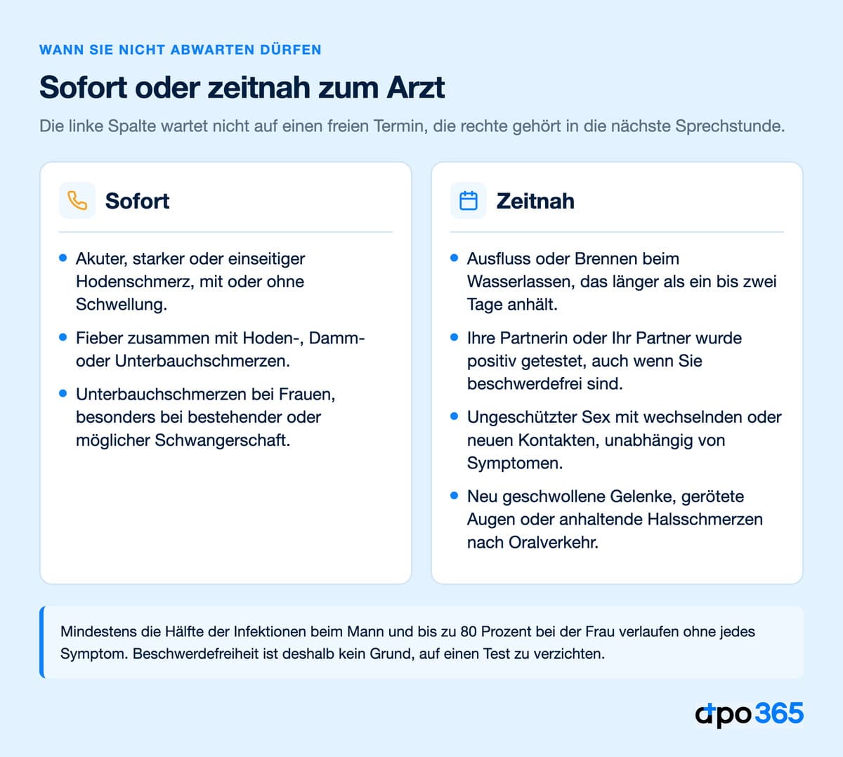 Wann Sie bei Chlamydien sofort und wann Sie zeitnah zum Arzt sollten