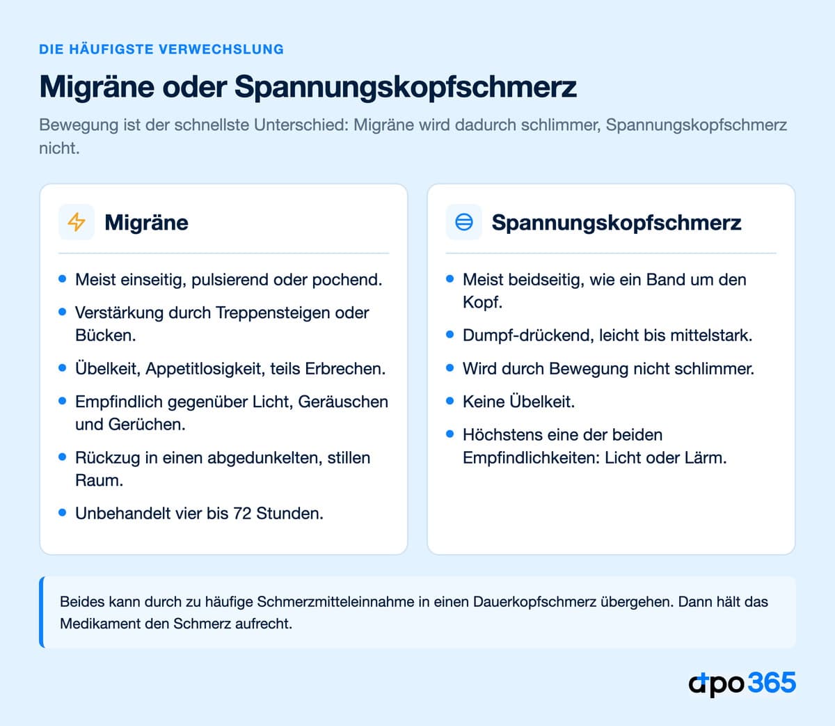Migräne und Spannungskopfschmerz im direkten Vergleich