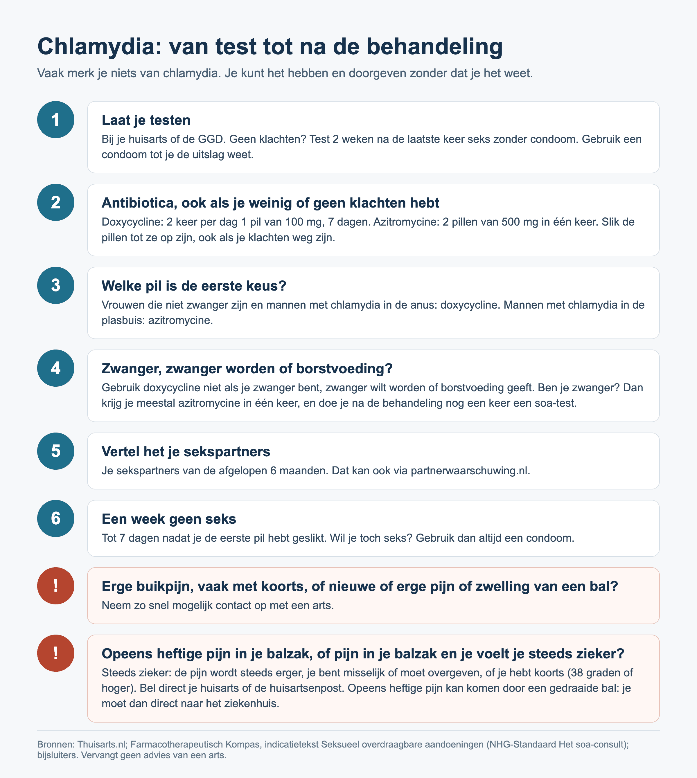 Stappenplan bij chlamydia: laten testen, antibiotica slikken, welke pil eerste keus is, wat anders is als je zwanger bent of borstvoeding geeft, sekspartners waarschuwen, een week geen seks, en wanneer je snel een arts belt.
